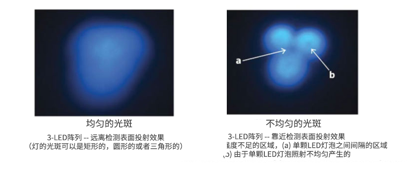 黑光燈照射光斑