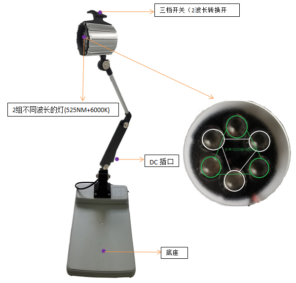 綠光+白光多功能表面瑕疵檢查燈SL8806-GW