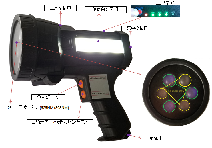 綠光+白光二合一手持式表面瑕疵檢查燈SL8906-GW